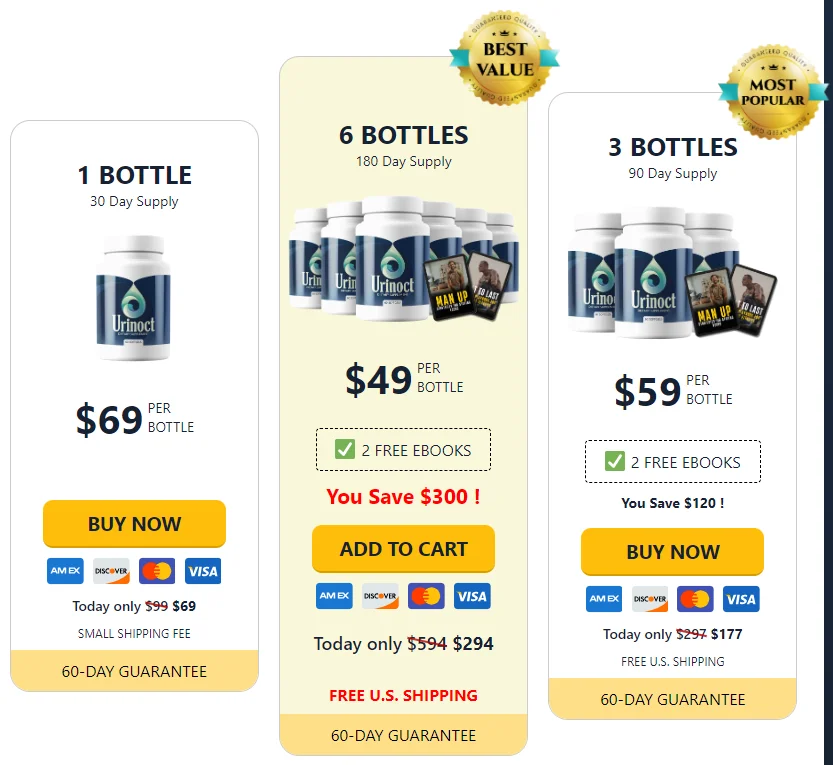 Buy Urinoct in the USA – pricing and packages